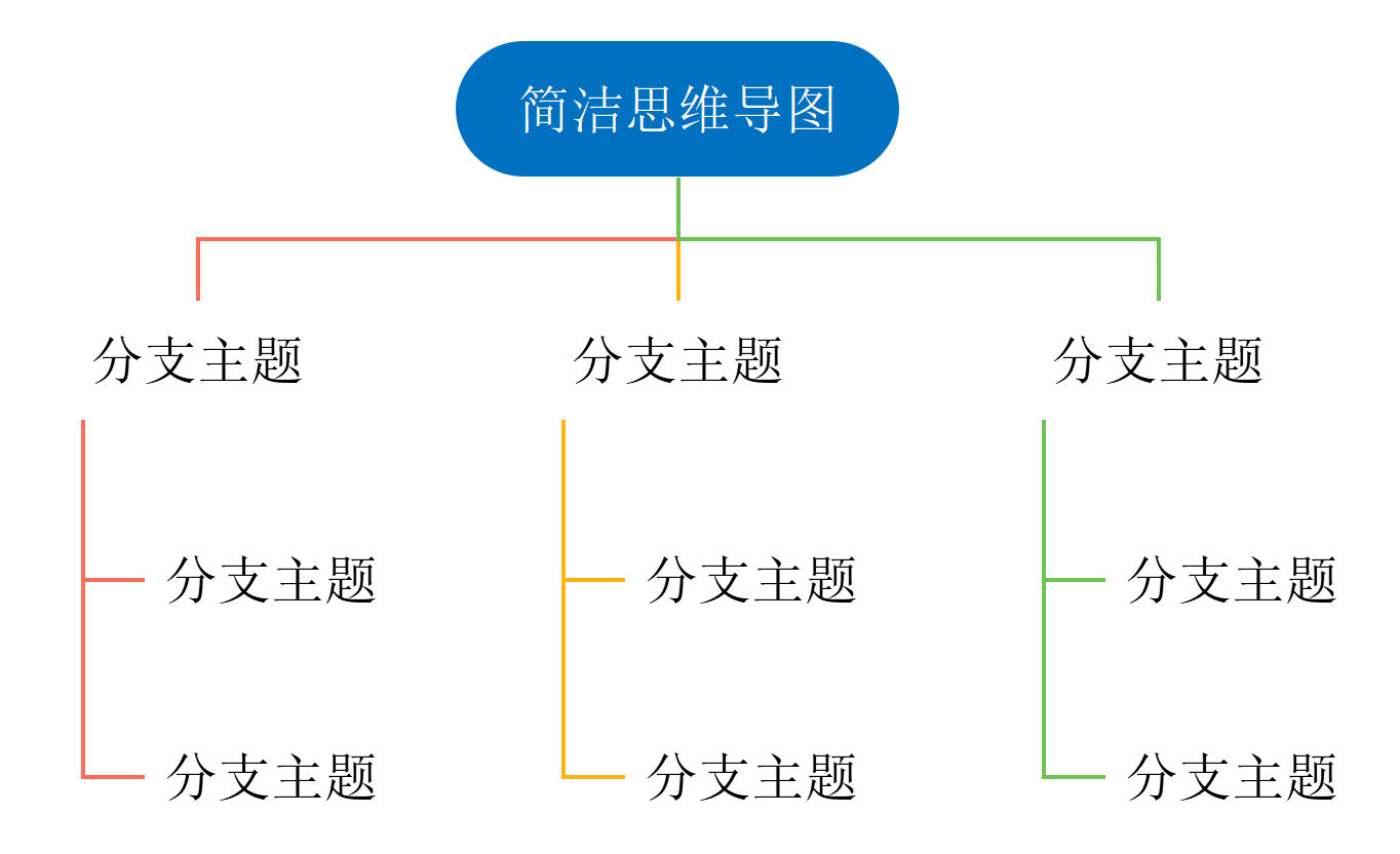 简洁思维导图.png